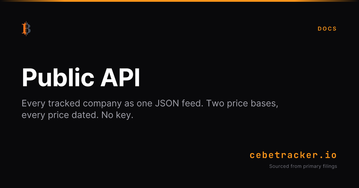 Public API: Bitcoin Treasury Company Data Feed | CEBE Tracker