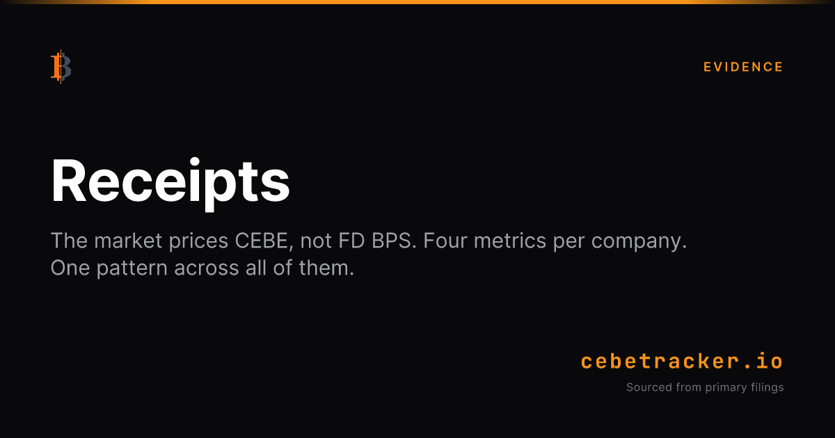CEBE Tracker | Receipts