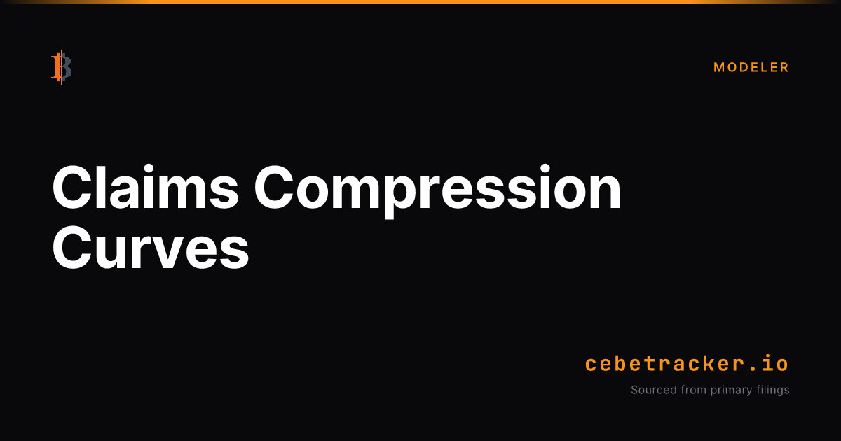 Drag Compression Curves | CEBE Tracker
