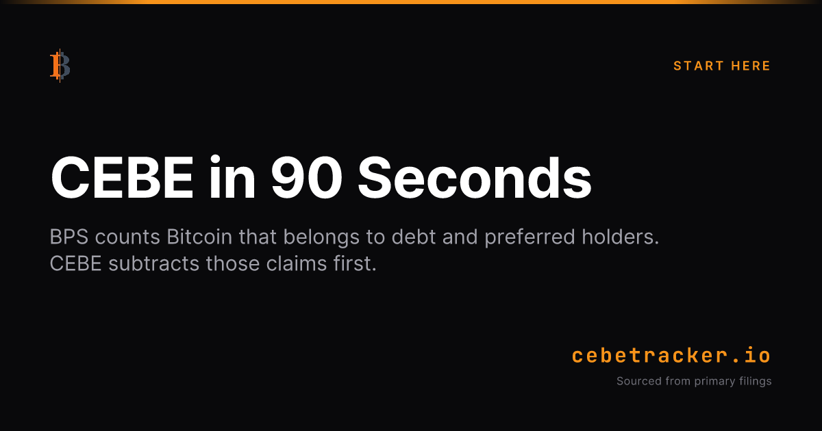 CEBE in 90 Seconds | CEBE Tracker