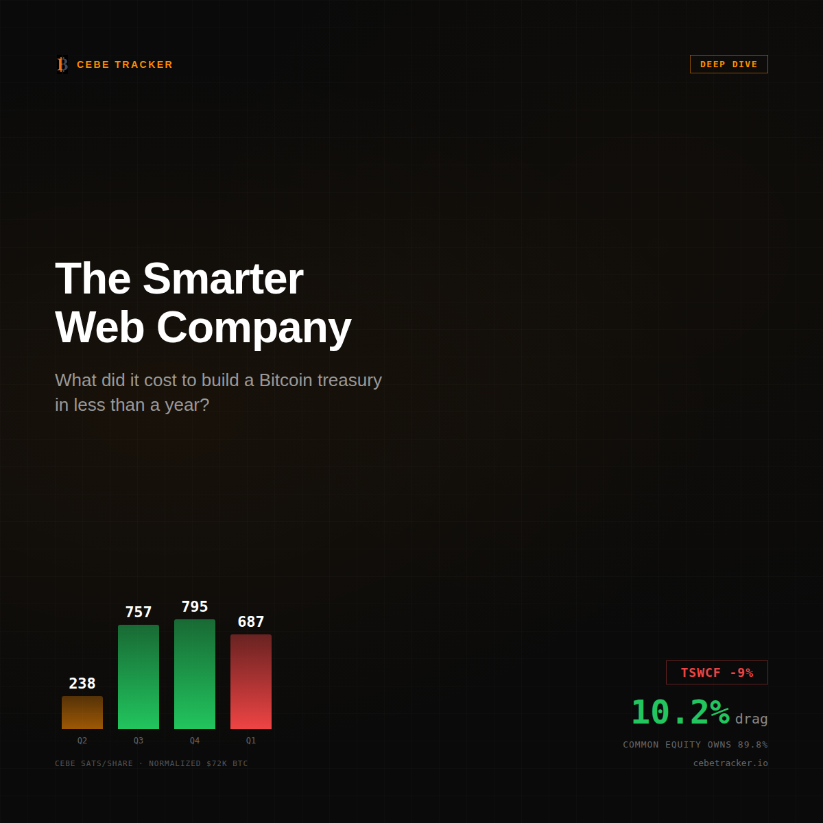 SWC Finish the Math deep dive