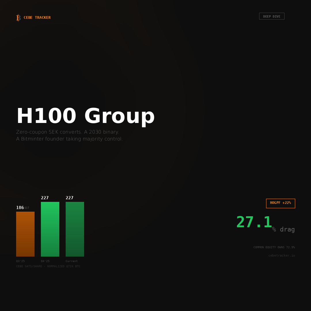 H100 Group Finish the Math deep dive