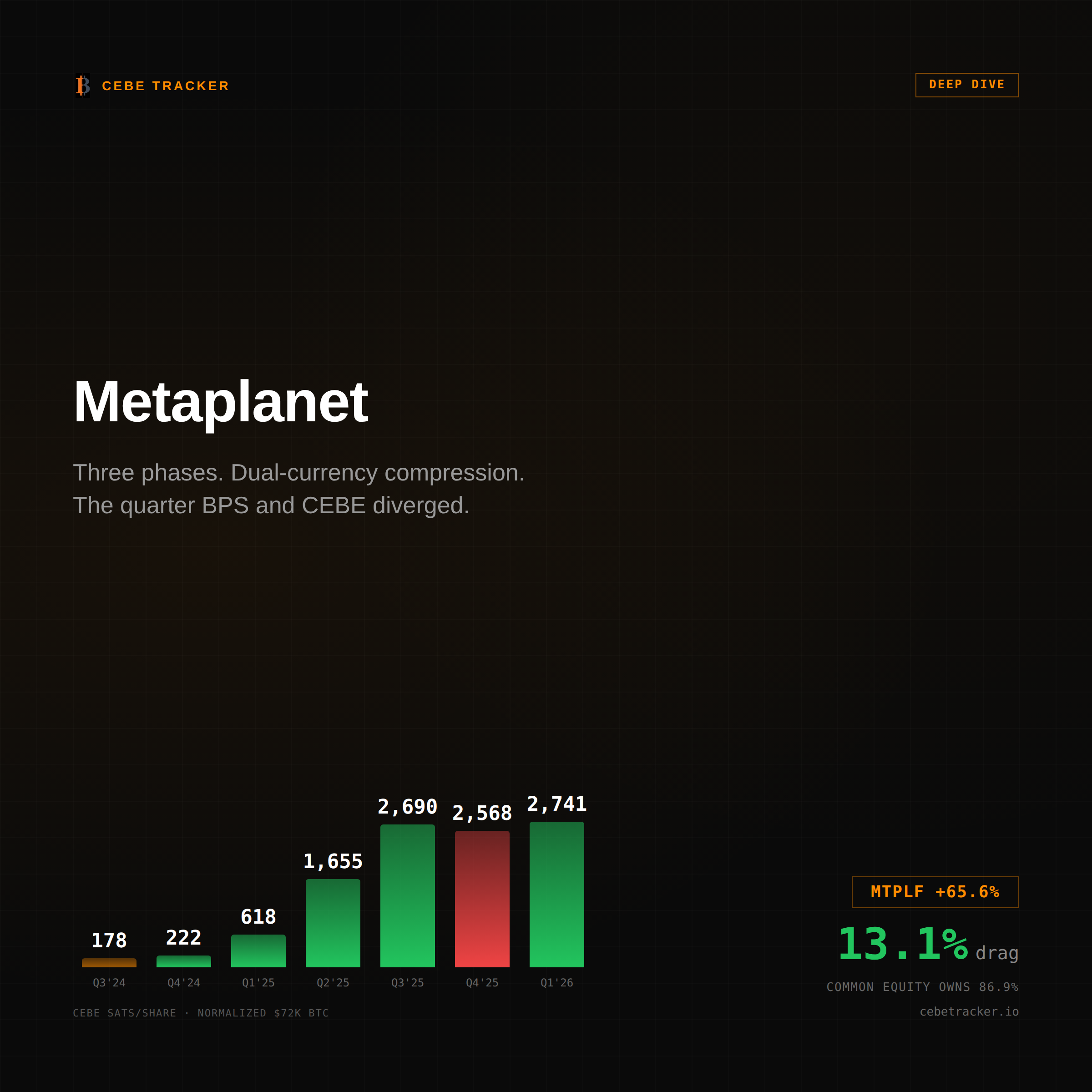 Metaplanet Finish the Math deep dive