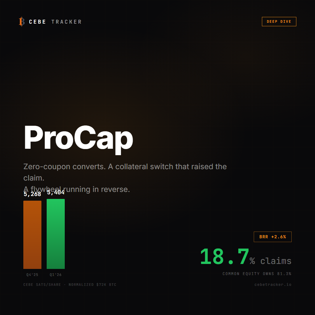 ProCap Financial Finish the Math deep dive