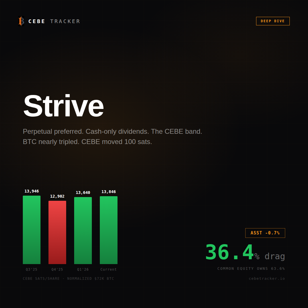 Strive Finish the Math deep dive